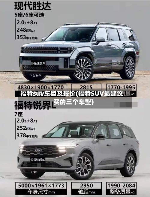 福特suv车型及报价(福特SUV最建议买的三个车型)