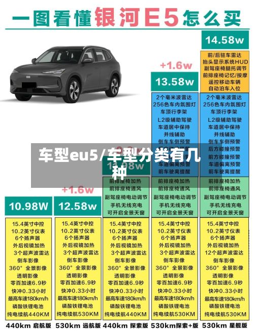 车型eu5/车型分类有几种