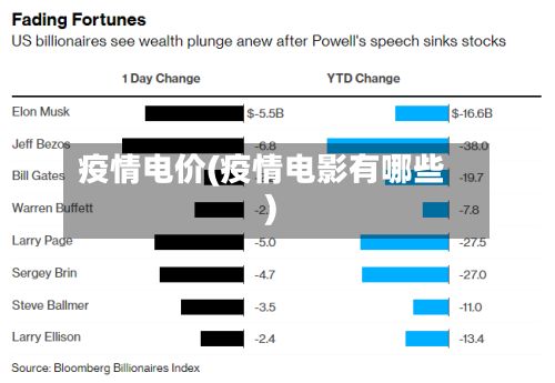 疫情电价(疫情电影有哪些)