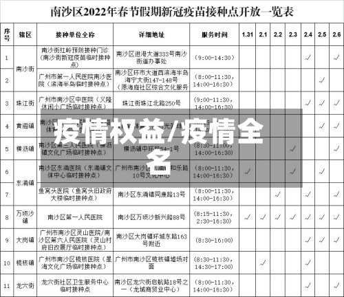 疫情权益/疫情全名