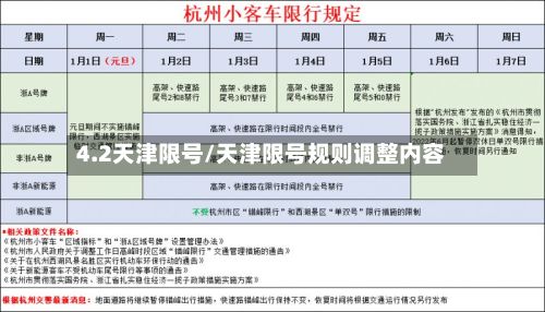 4.2天津限号/天津限号规则调整内容