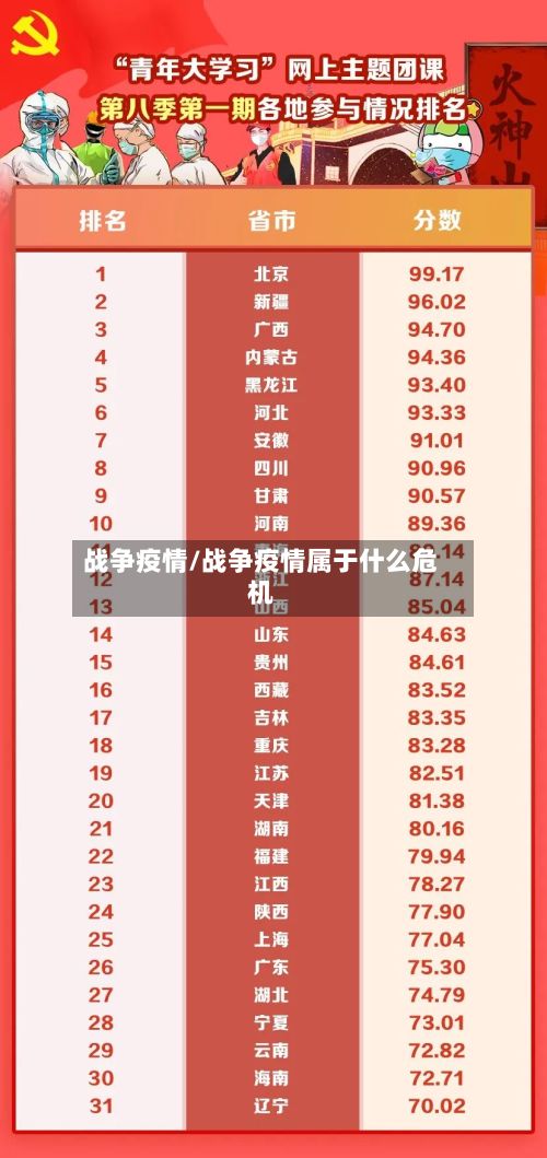 战争疫情/战争疫情属于什么危机