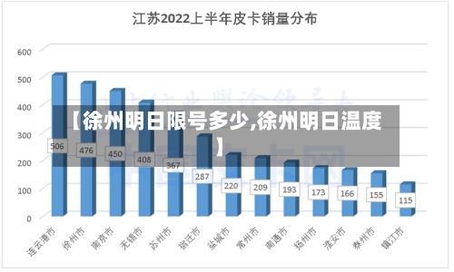 【徐州明日限号多少,徐州明日温度】-第3张图片