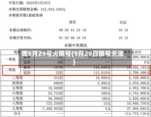 嗯5月29号火限号(9月29日限号天津)-第2张图片