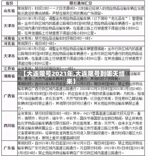 【大连限号2021年,大连限号到哪天结束】