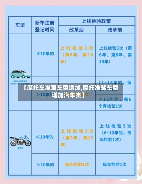 【摩托车准驾车型增加,摩托准驾车型增加汽车类】-第3张图片