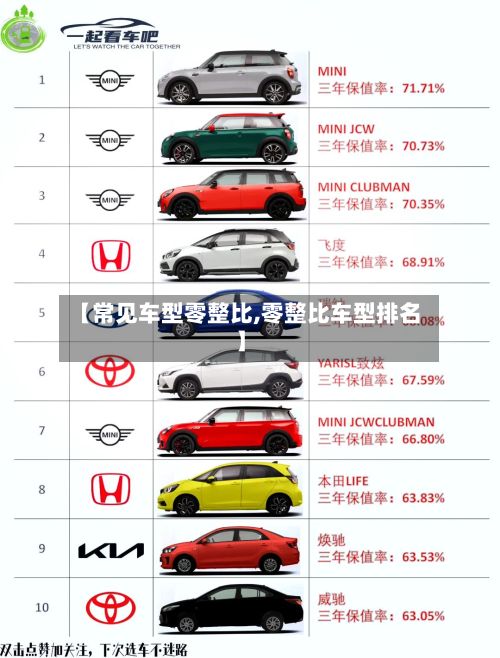 【常见车型零整比,零整比车型排名】-第2张图片