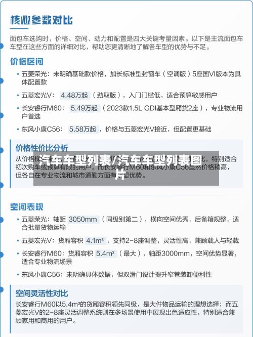 汽车车型列表/汽车车型列表图片