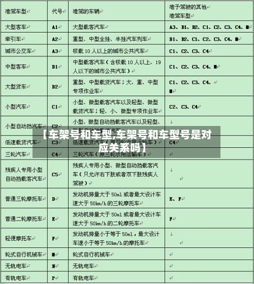 【车架号和车型,车架号和车型号是对应关系吗】-第2张图片