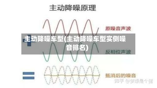 主动降噪车型(主动降噪车型实侧噪音排名)