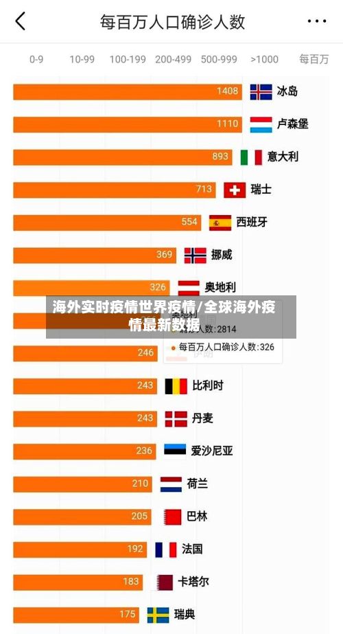 海外实时疫情世界疫情/全球海外疫情最新数据-第2张图片
