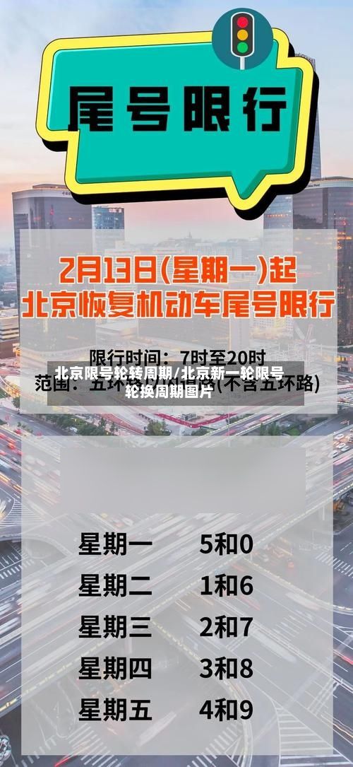 北京限号轮转周期/北京新一轮限号轮换周期图片