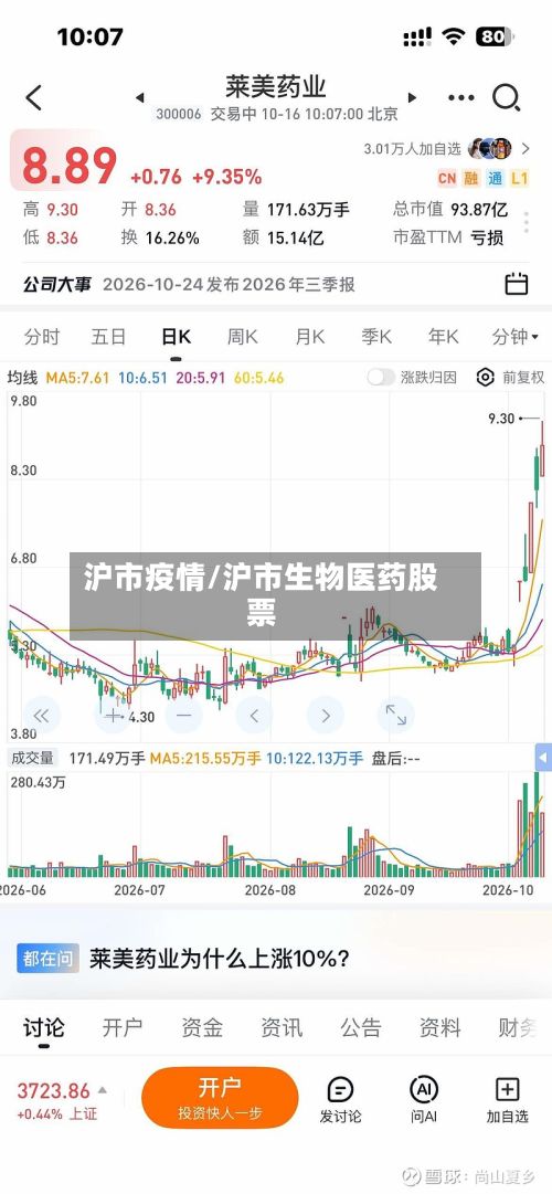 沪市疫情/沪市生物医药股票