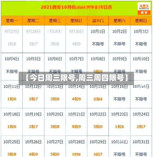 【今日周三限号,周三周四限号】-第2张图片